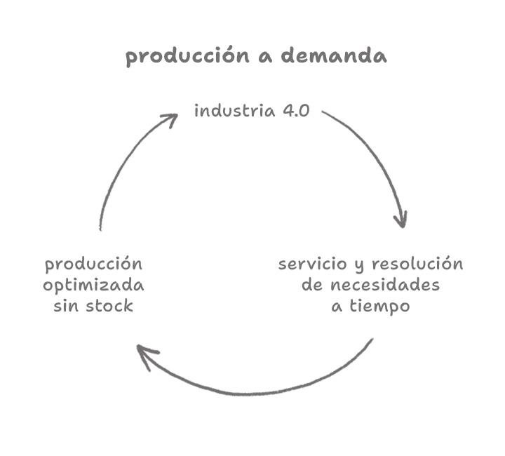Imagen auxiliar